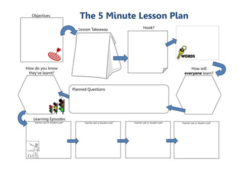 Simplified 5 Minute Lesson Plan Teaching Resources