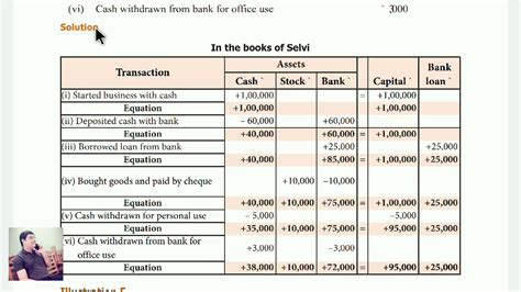 11 Class Accounting Equation Illustration 3 4 5 Youtube