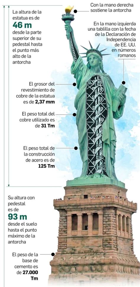 Los Secretos De La Construcci N De La Estatua De La Libertad Planos