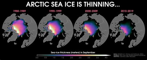 August 2021 Sea Ice Loss Was Surprisingly Second Lowest In The Past 20