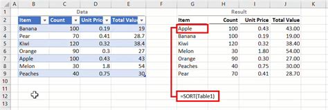 The Sort Function In Excel Riset