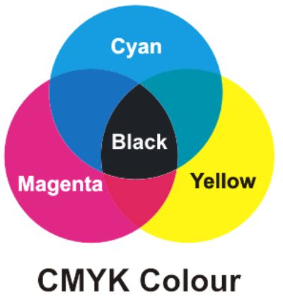 RGB Dan CMYK Pada Pecetakan Dan Digital Printing Maxipro Co Id