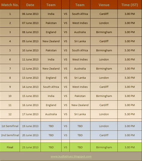 IPl Champions Trophy Schedule – Ramani's blog