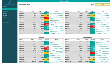 Balanced Scorecard Template Excel - Templarket.com