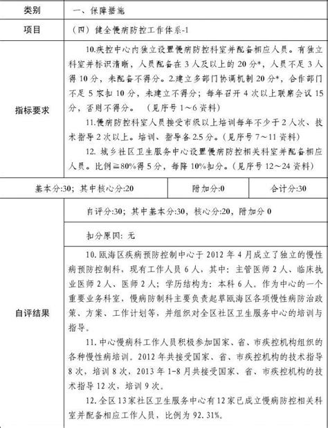 慢性病综合防控示范区创建目录4 Word文档在线阅读与下载 无忧文档