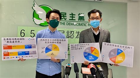 香港民调 65赞成“与病毒共存”策略作准备 民主党指反映市民抗疫疲劳 博讯新闻网