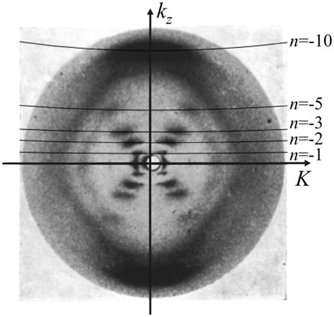 X Ray Fiber Diffraction Physicsopenlab