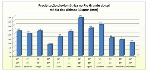 Chuva Acima Da M Dia Em Maio Jornal E Revista O Mensageiro