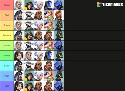 Valorant Agents On Maps Tier List Community Rankings TierMaker