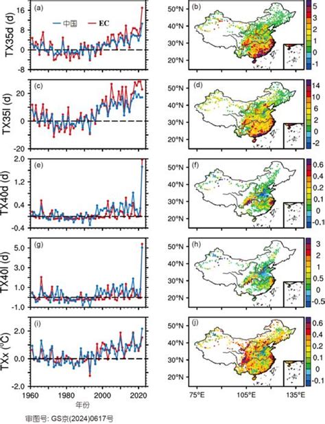 不同温升水平下中国极端高温预警指标的变化 Image Eurekalert Science News Releases