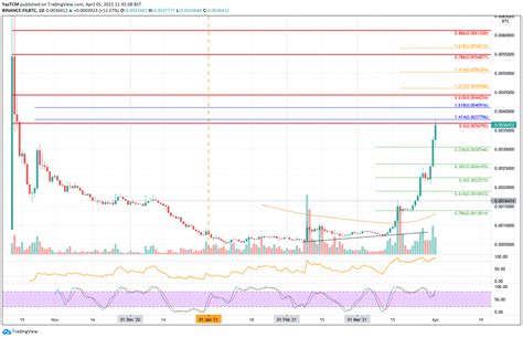 FilecoinFIL價格分析 490的月度大幅上漲將FIL推入加密貨幣前10名 0x資訊