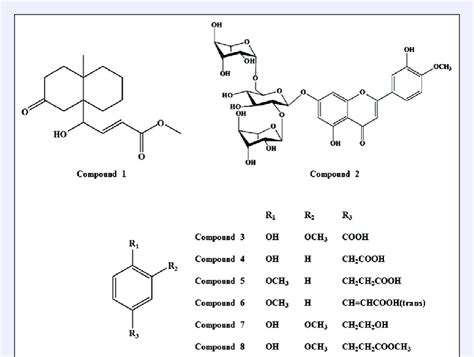 Chemical Structures Of Compounds 1 8 1 Download Scientific Diagram