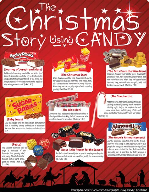 The Christmas Story Using Candy A Fun And Eatable Way To Share The