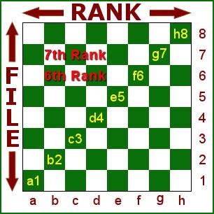 How To Write Algebraic Chess Notation, Knights Chess Club, Keene, NH