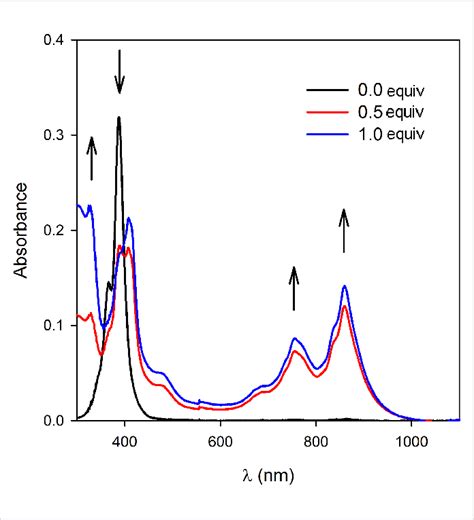 Uv Visible Absorption Spectra Of F Tcnq Ch Cl M Upon