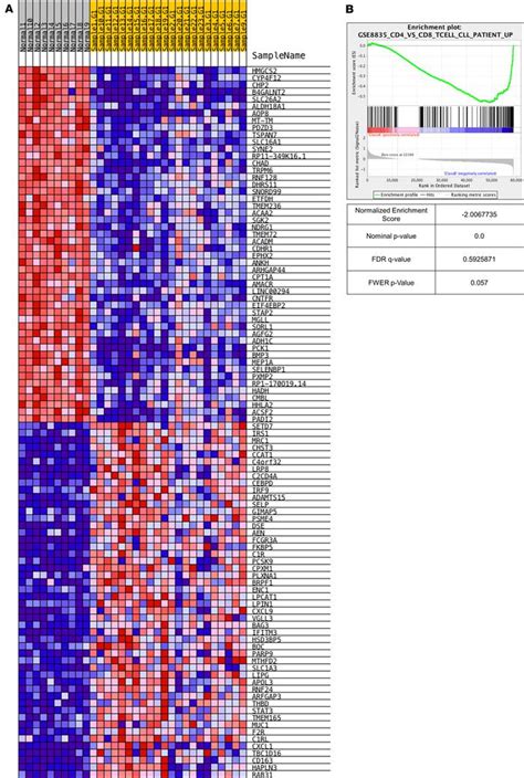 Jci Insight Stress Responses M2 Macrophages And A Distinct Microbial Signature In Fatal