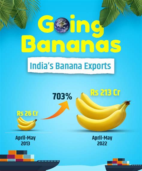 MyGov Assam On Twitter RT PiyushGoyal Making The World Go Bananas