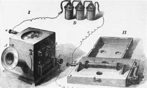 Origen Del Tel Fono Inventor Y Evoluci N Curiosfera Historia