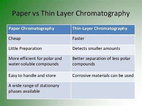 Week 3 Lesson 3 Chapter 6 Chromatography Chromatography