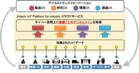 ニュースリリース：2022年10月25日：日立