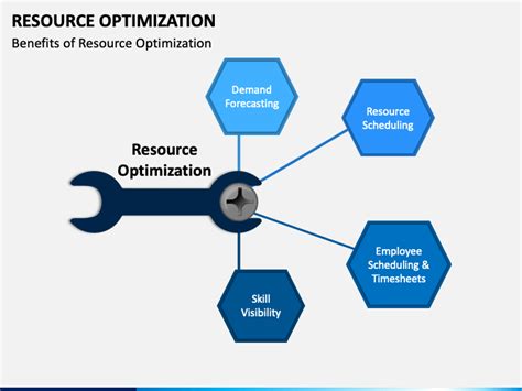 Resource Optimization Powerpoint And Google Slides Template Ppt Slides