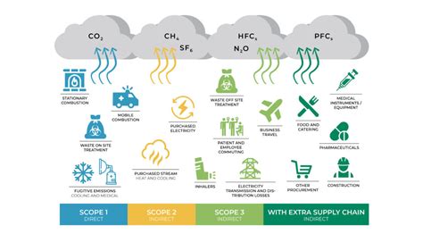 Graphic Of Greenhouse Gas Protocols At Smhs Medical Forum