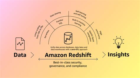 What Is Aws Redshift And Why Use It Cicube