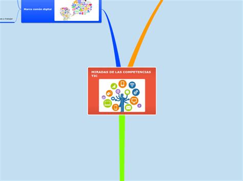 Miradas De Las Competencias Tic Mind Map