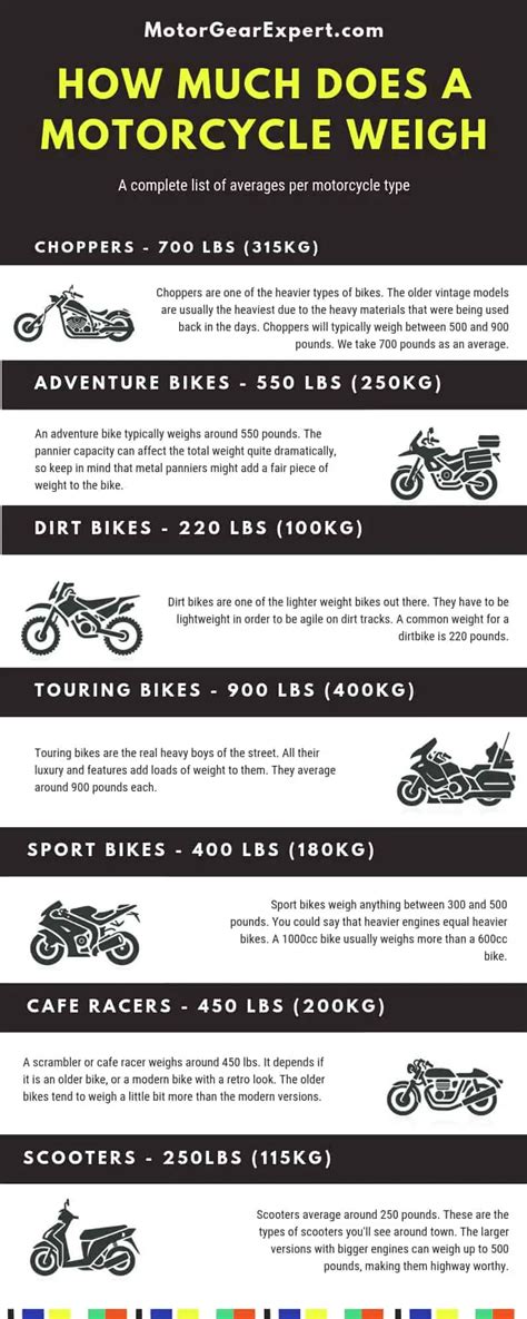 How Much Should You Weigh To Ride A Motorcycle Reviewmotors Co