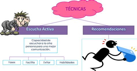 Comunicaci N Formas Y T Cnicas T Cnicas