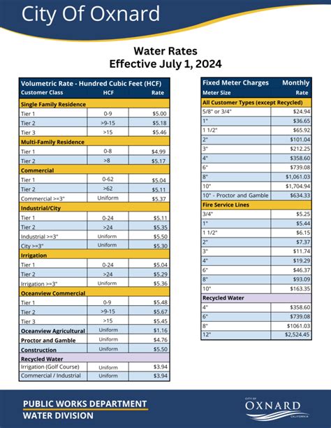 Water Rates Fees City Of Oxnard