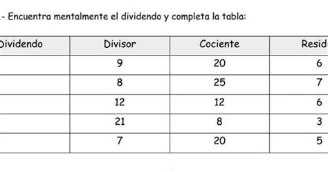 6 10 Encuentra Mentalmente El Dividendo Y Completa La Tabla