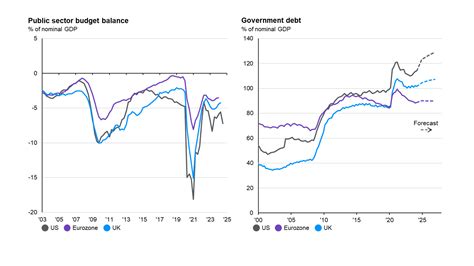 Global Monetary Policy