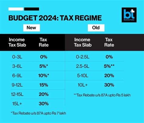 Budget 2024 Tax Slab Rates - Aleece Blondie