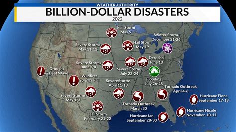 Totals Billion In Disaster Damages Whnt