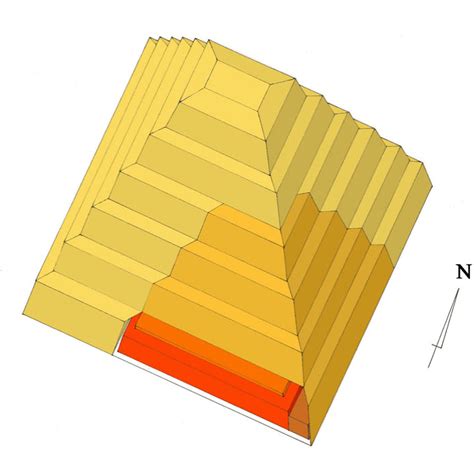 Pyramid P1