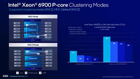 Intel Xeon Volldampf Mit Schnellen Kernen Heise Online