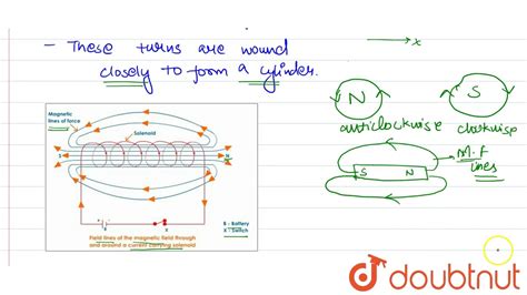 Magnetic Field Due To Current Carrying Solenoid Youtube