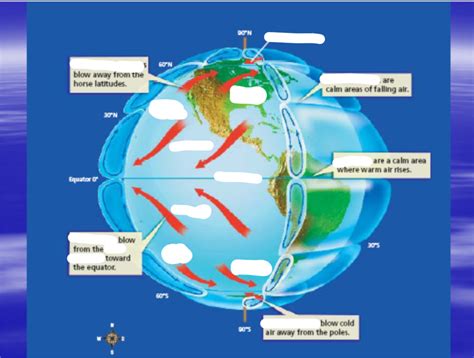 Prevailing Westerlies Map