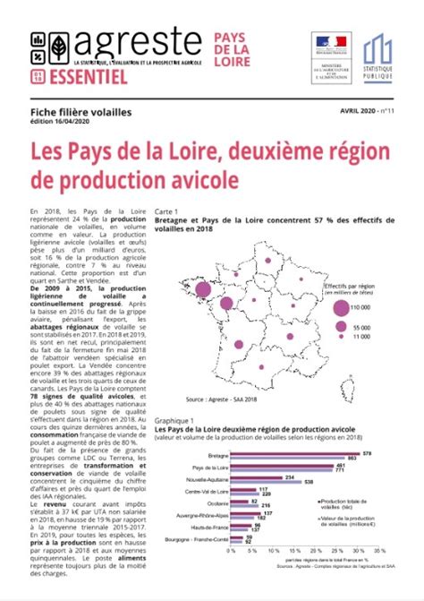 Fiche filière volailles Les Pays de la Loire deuxième région de