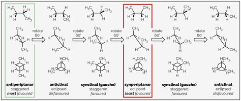 Conformations Of Simple Acyclic Alkanes Making Molecules