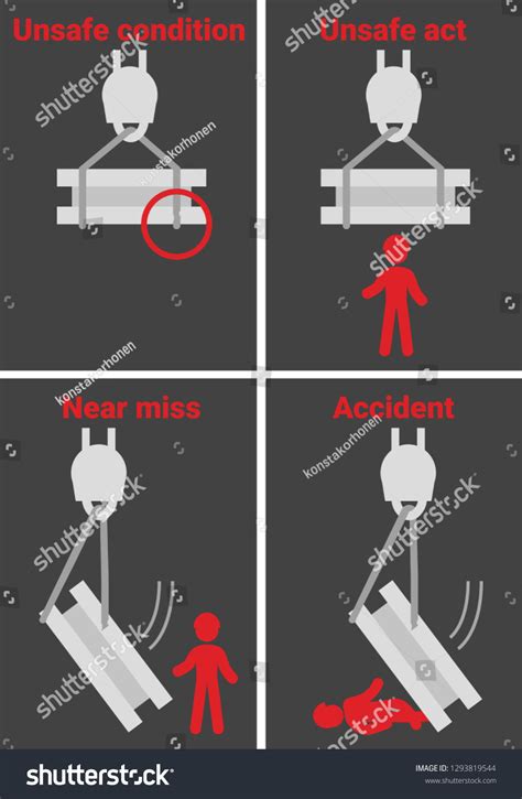 Stock Image Unsafe Condition Unsafe Act Near Miss Accident Nbkomputer