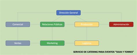 Organigrama Mixto Ejemplos Formatos Word Excel