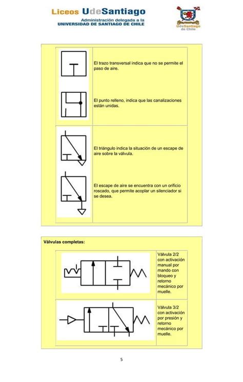 Simbología neumática e Hidráulica pdf