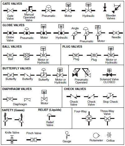 Simbolos De V Lvulas Electrical Symbols Piping And