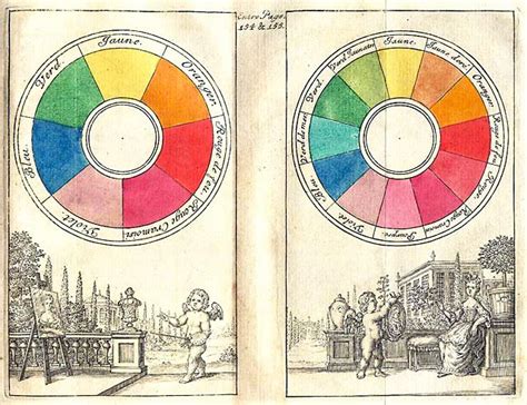 History of Color: 1 – theColourSpace