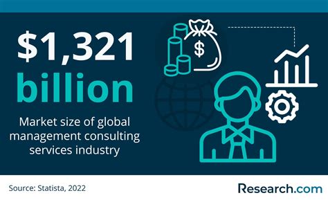 7 MBA Programs That Train Well-Paid Consultants in 2024 | Research.com