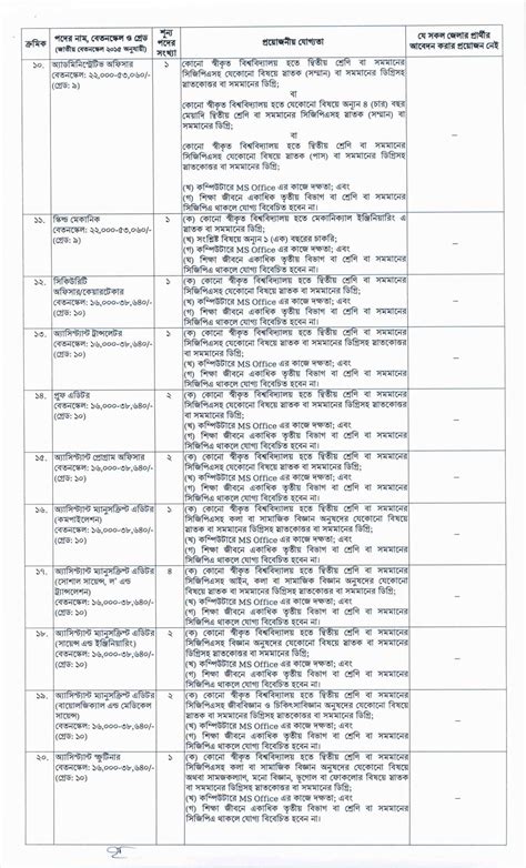 Bangla Academy Job Circular 2023 Bd