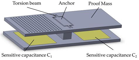 Micromachines Free Full Text Long Term Degradation Evaluation Of