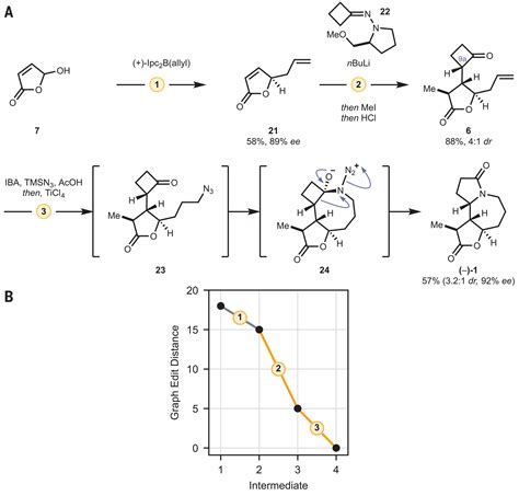 Computer Aided Key Step Generation In Alkaloid Total Synthesis Science